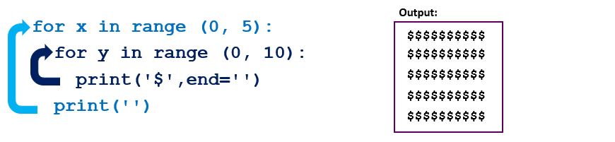 Nested Loop Example